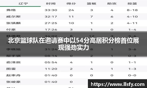 北京篮球队在邀请赛中以54分高居积分榜首位展现强劲实力